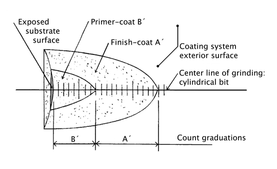 Drawing of the incision