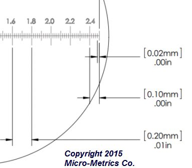 metric-unit scale for enhanced scope
