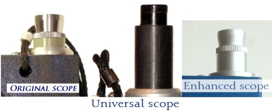 The three types of scope